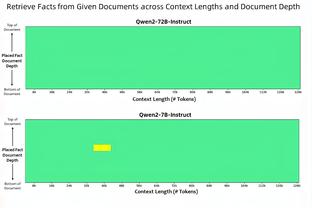 ?快船半场全队零进攻篮板赛季首次 丢32个板创本赛季纪录！